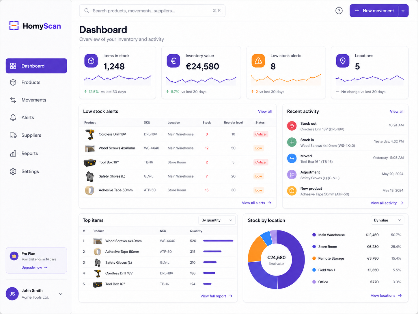 HomyScan dashboard showing stock levels, low-stock alerts and recent activity